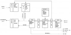 醫用空氣消毒機-發熱門診醫療設備配置參