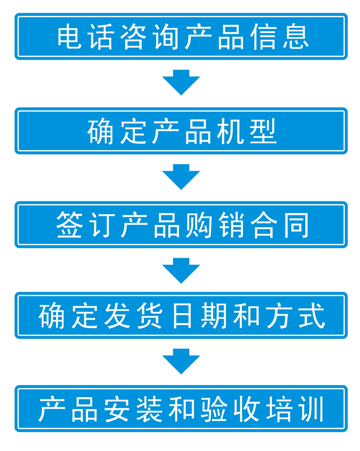 華耀森茂空氣消毒機采（cǎi）購指南